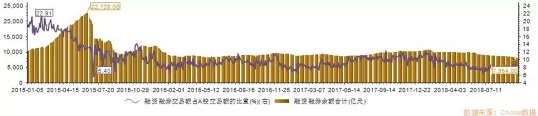 深交所調整融資融券標的 東旭藍天（000040）成功入選