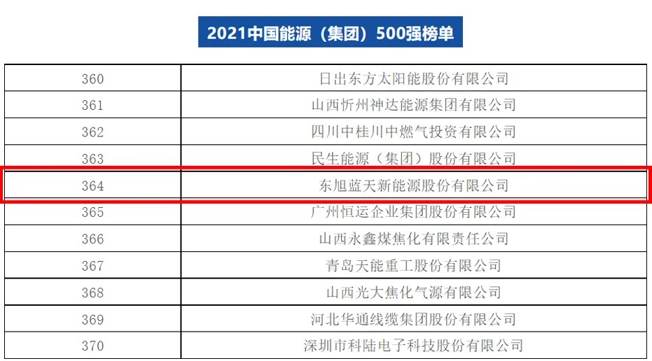 新能源500強(qiáng).jpeg